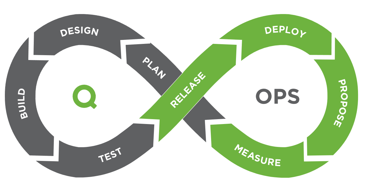 Qops By Datalabsua Version Control For Qlikview And Qlik Sense