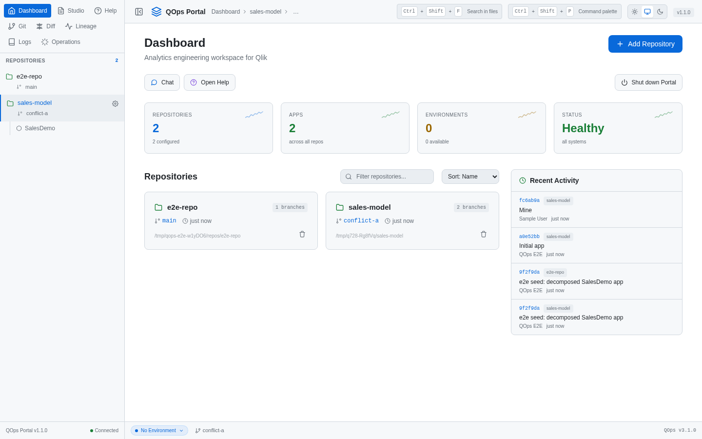 The Portal Dashboard with repositories, environments and recent activity